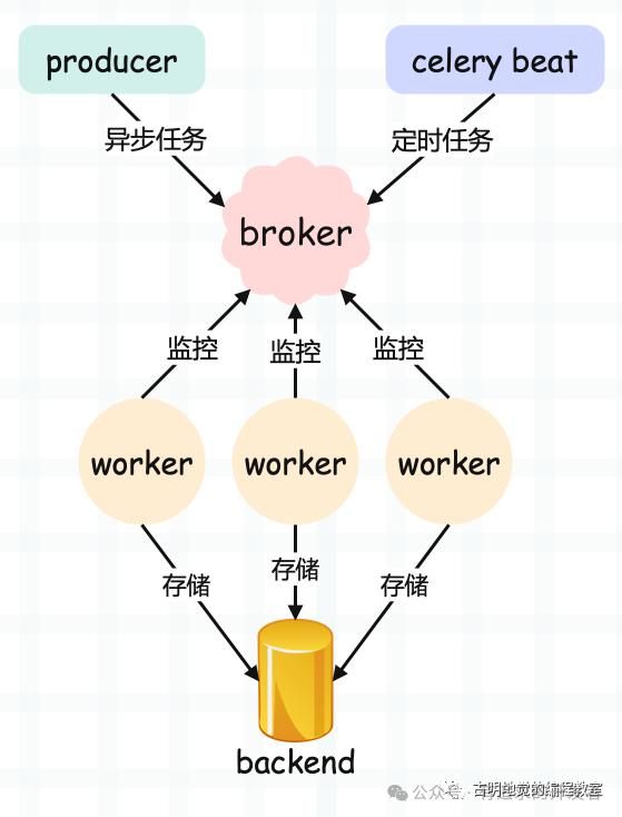 image转存失败，建议直接上传图片文件
